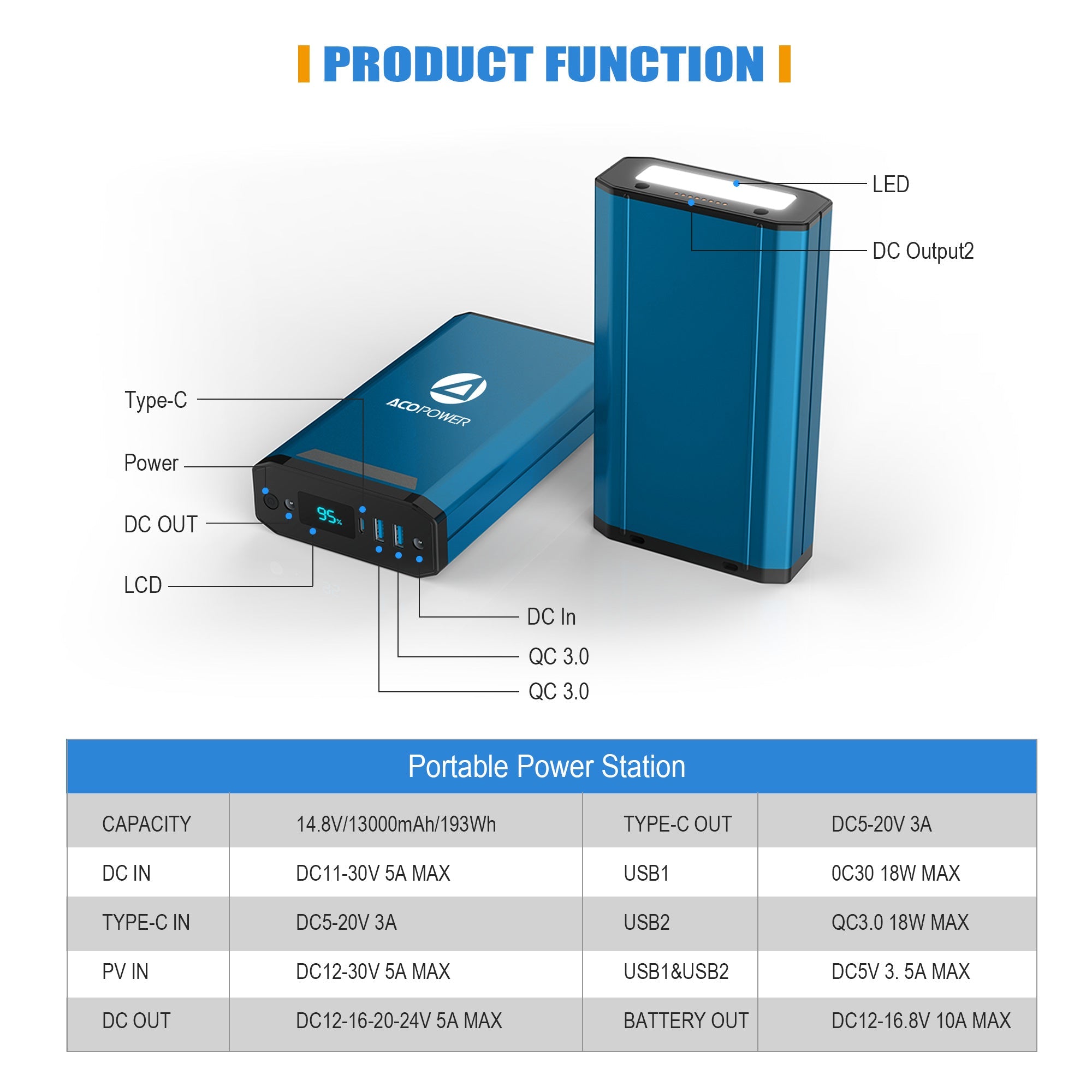 Tesla Fridge 193Wh Portable Power Station