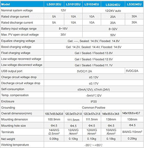 ACOPOWER 35W 12V Solar Charger Kit, 5A Charge Controller with Alligator Clips - acopower