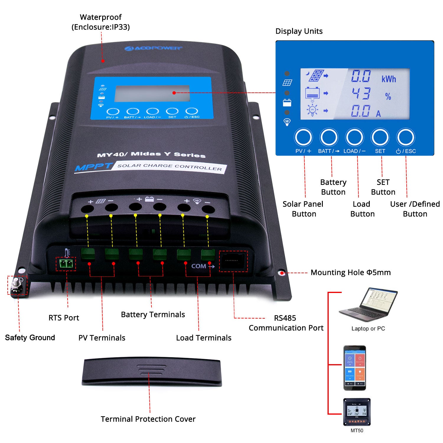 ACOPOWER 200Ah Battery 200W Solar Power System