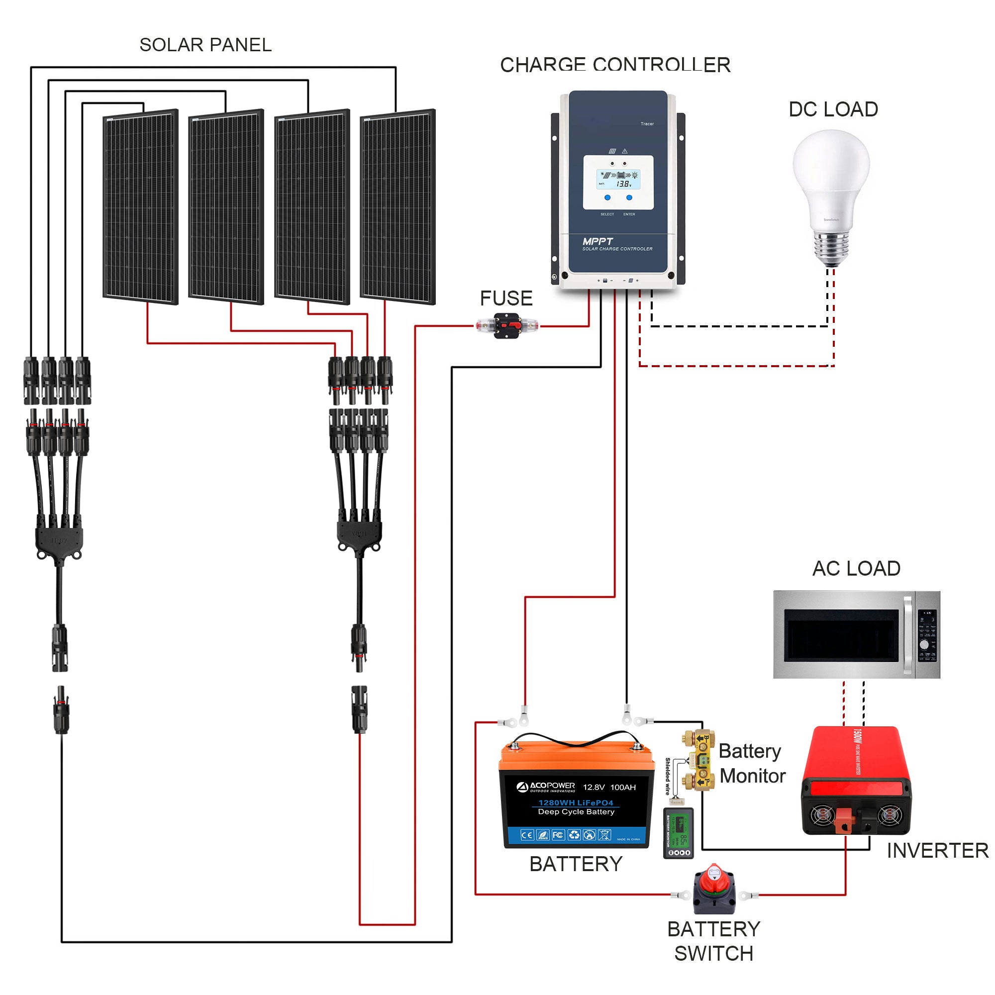 ACOPOWER 200Ah Battery 200W Solar Power System