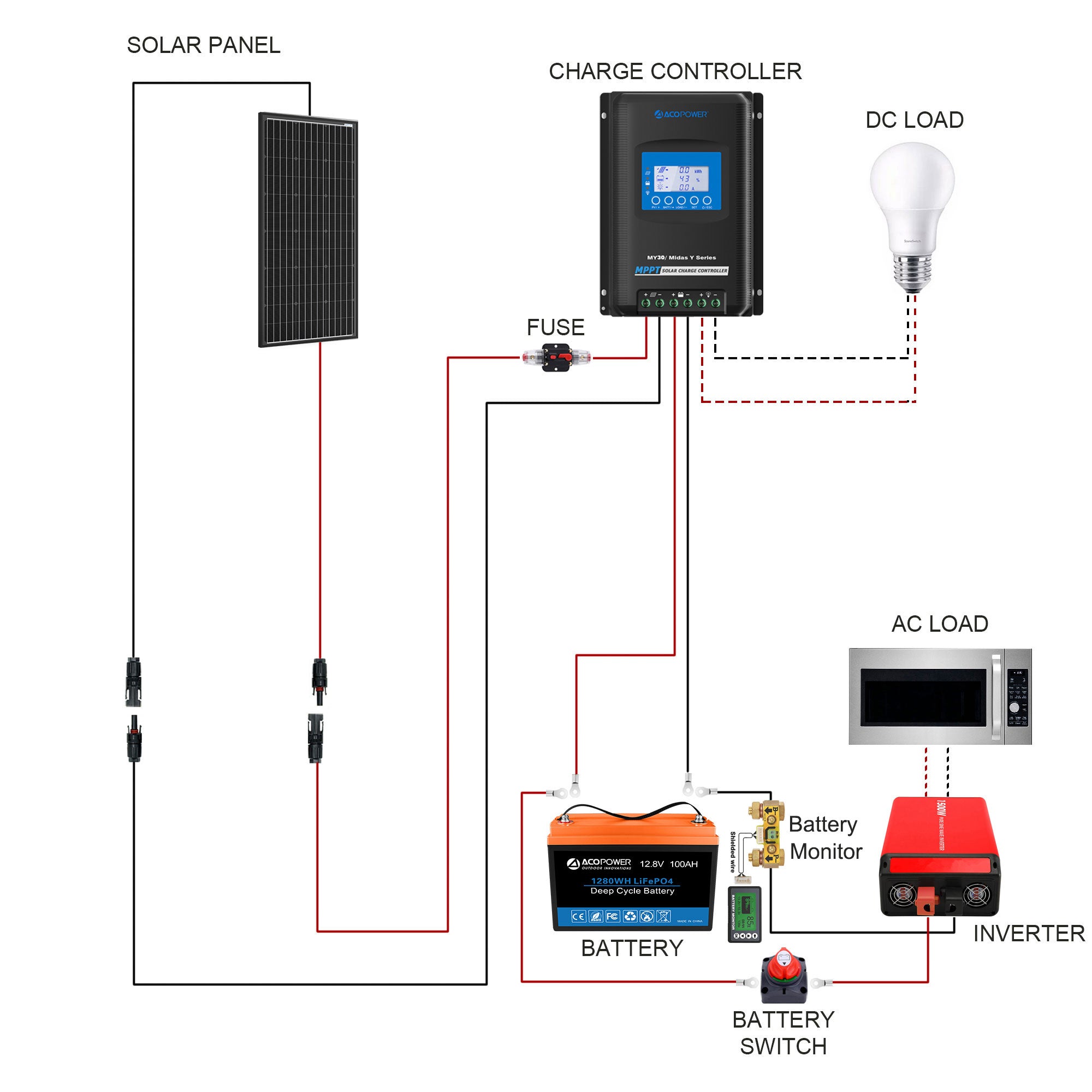 ACOPOWER 200Ah Battery 200W Solar Power System