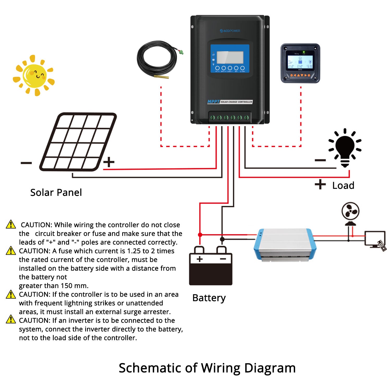 ACOPOWER Midas 40A MPPT Solar Charge Controller